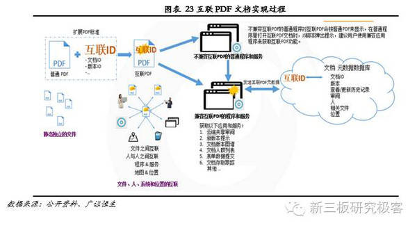 福昕软件(832422) 十二载磨一剑，剑指全球PDF文档处理之巅